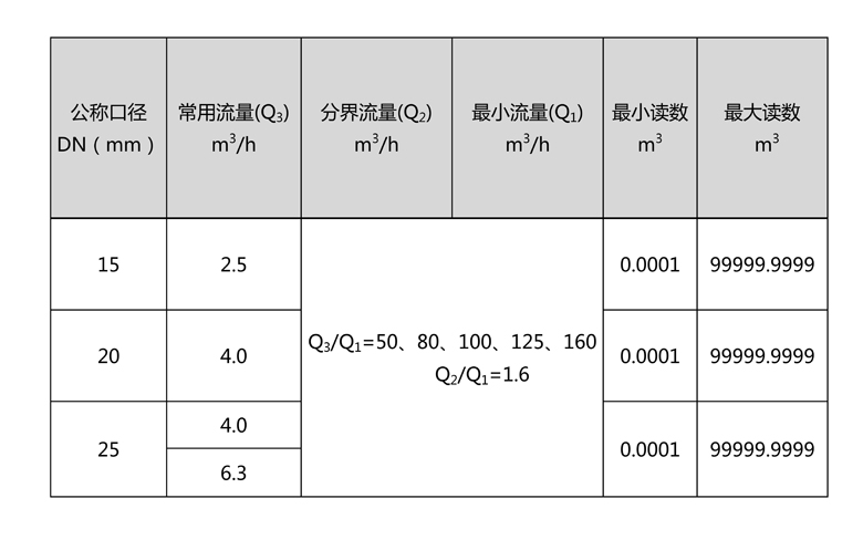 C:\Users\Administrator\Desktop\三川\產(chǎn)品圖片02\2-無線遠傳水表（LORA擴頻）\文字文稿1\文字文稿1(1)\文字文稿1_01.jpg