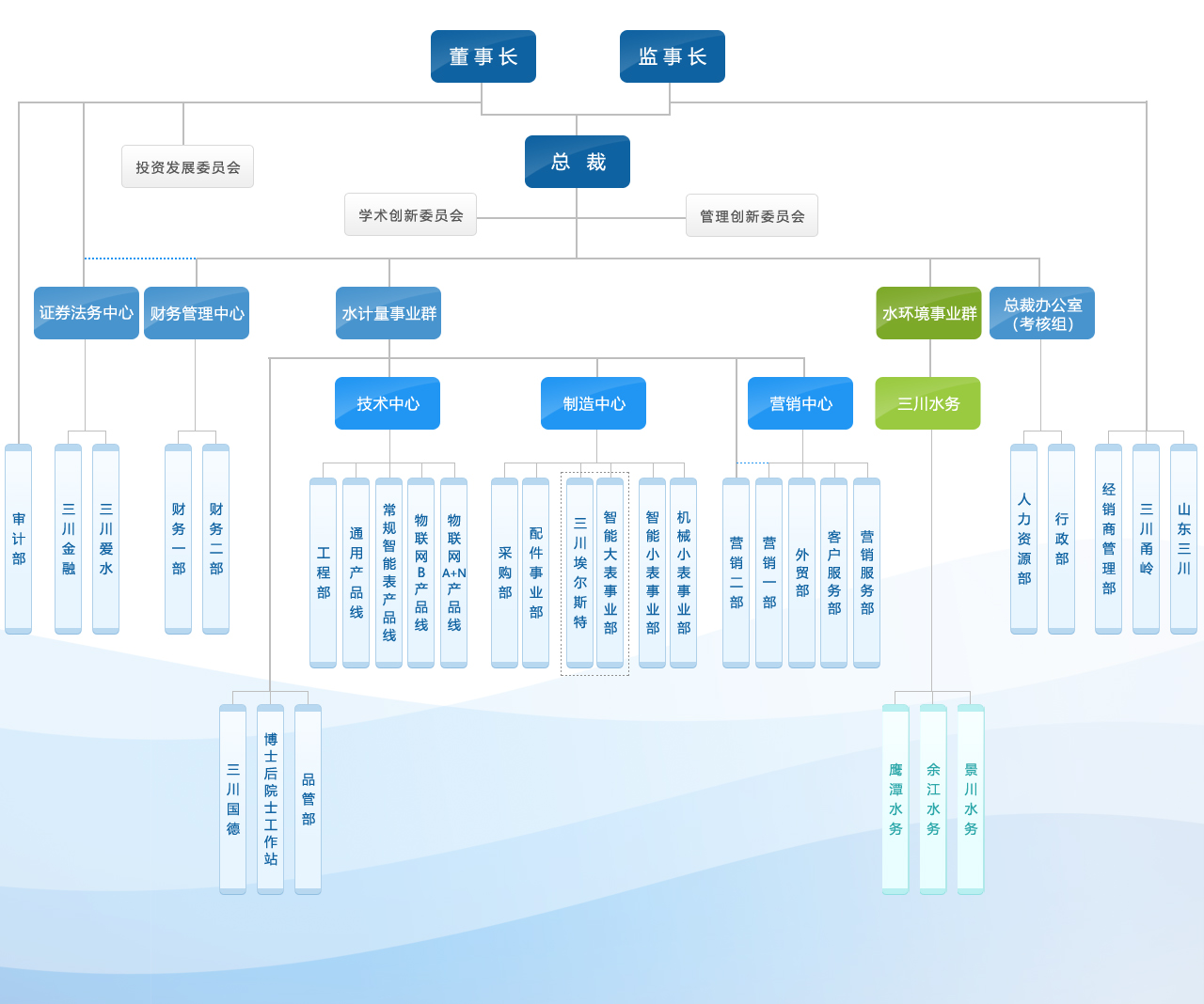 組織機構(gòu).jpg